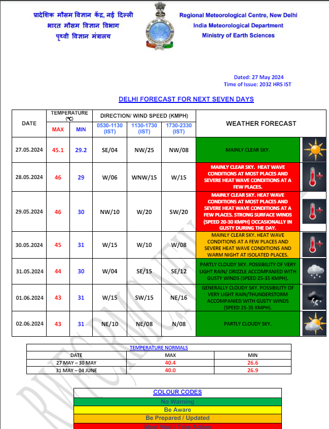 Delhi Weather 4