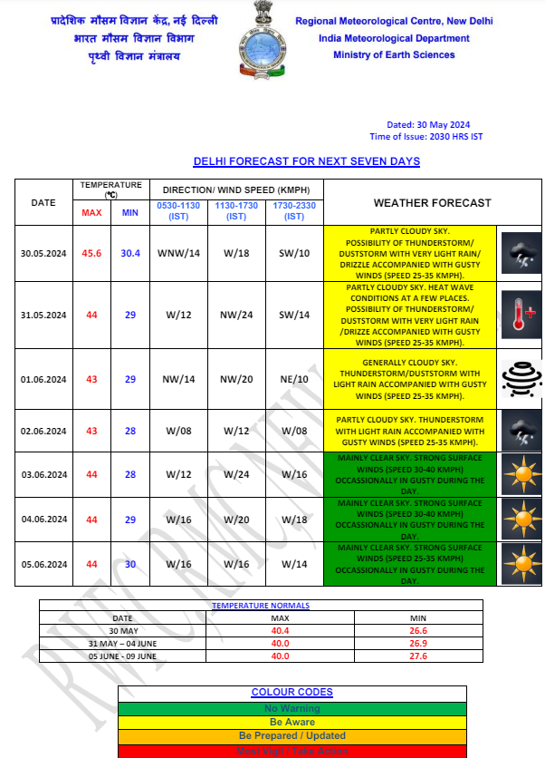 delhi weather 5