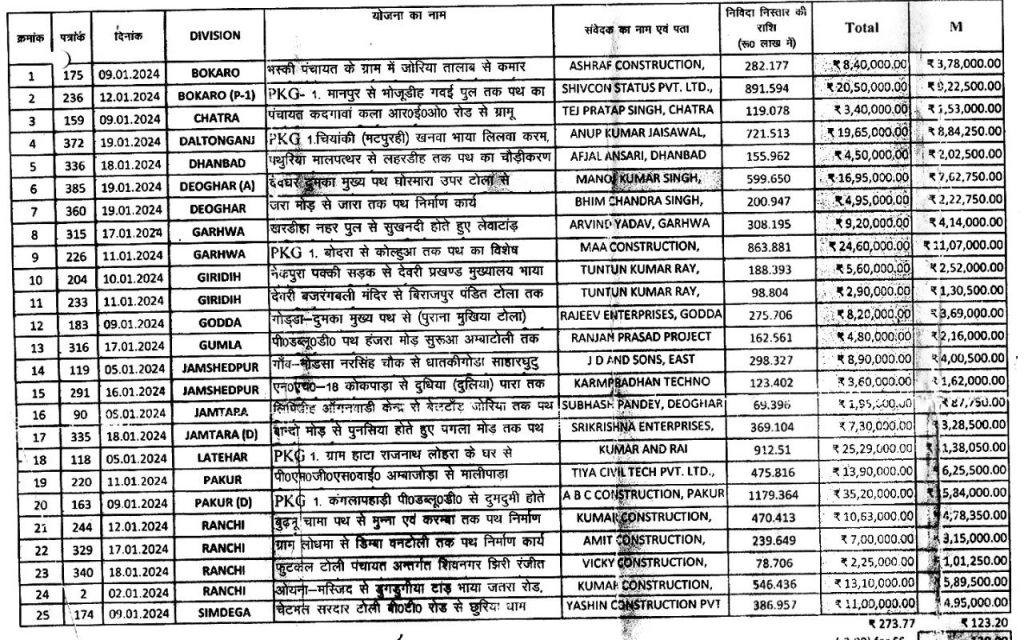 excel sheet of commission in alamgir alam case