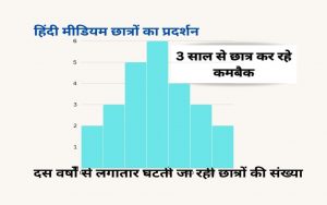 hindi medium students performance