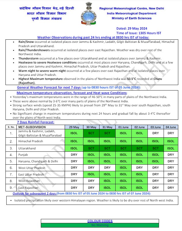 india weather 1