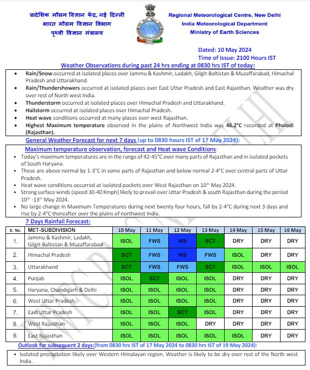 India Weather 11 May