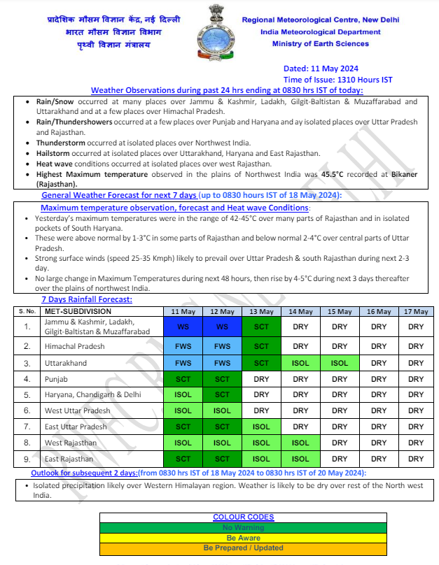 india weather 12 may