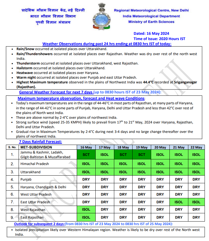 india weather 17 may