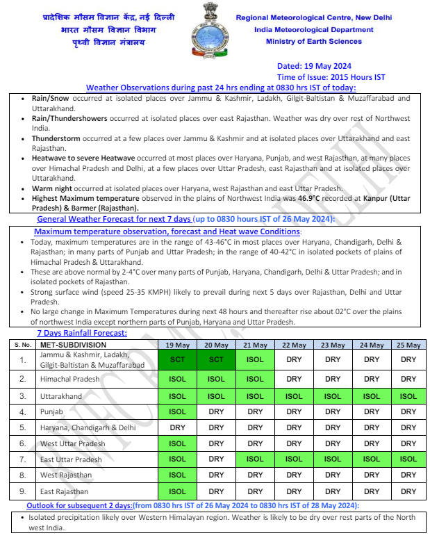 india weather 20 may