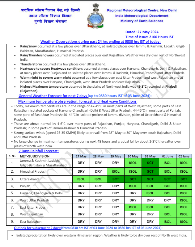 India Weather 4