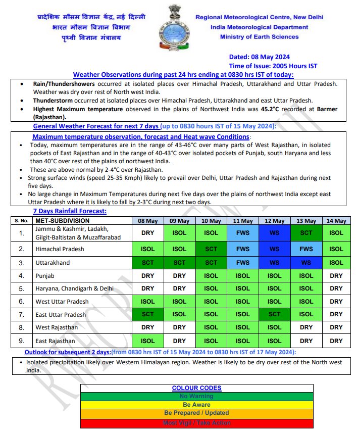 india weather 9 may