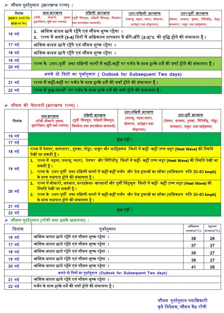 jharkhand weather 2