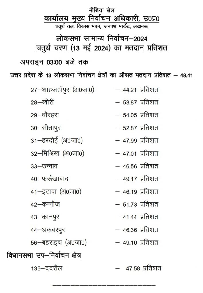 Voting 3Pm 1