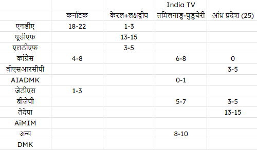 INDIA TV