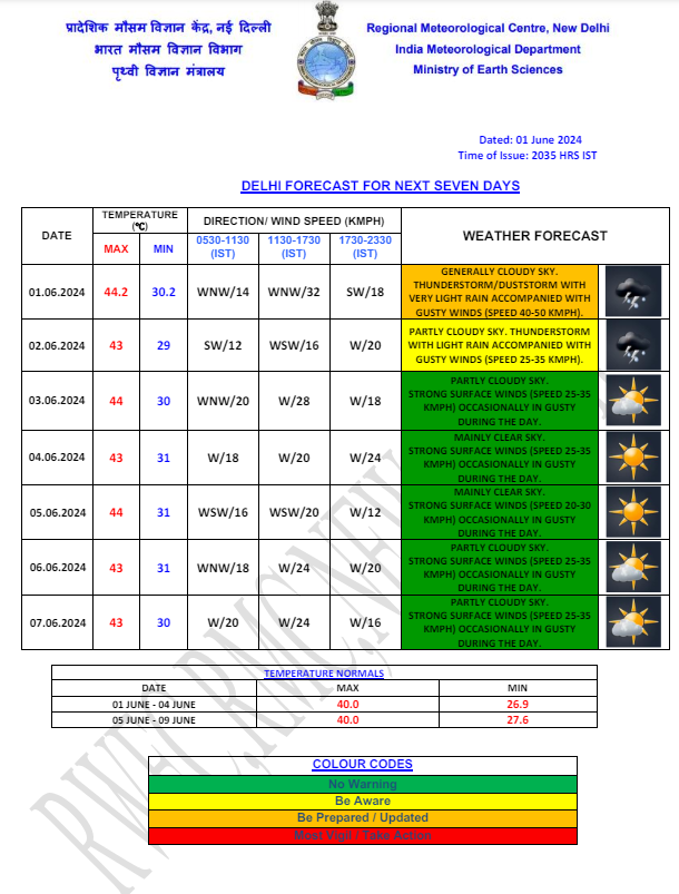 delhi weather 1