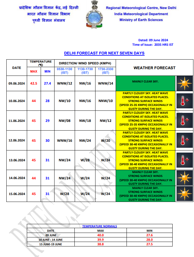 delhi weather 10 june