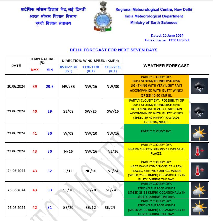 Delhi Weather 10