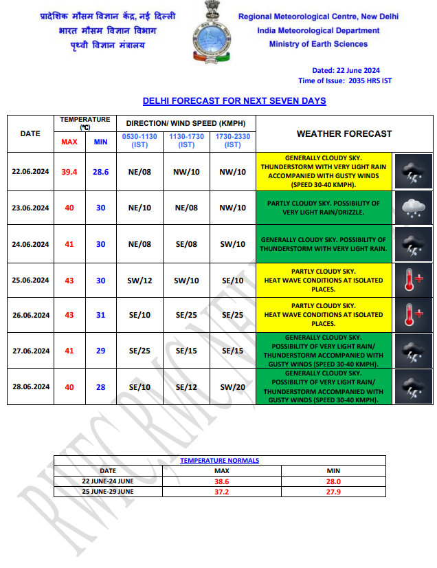 Delhi Weather 13