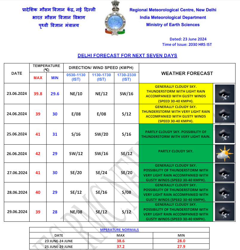 Delhi Weather 14