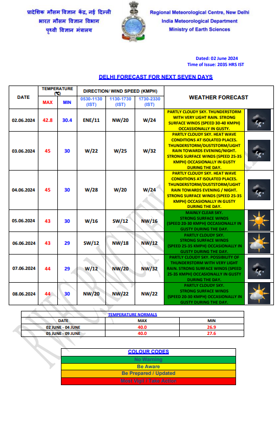 Delhi Weather 2