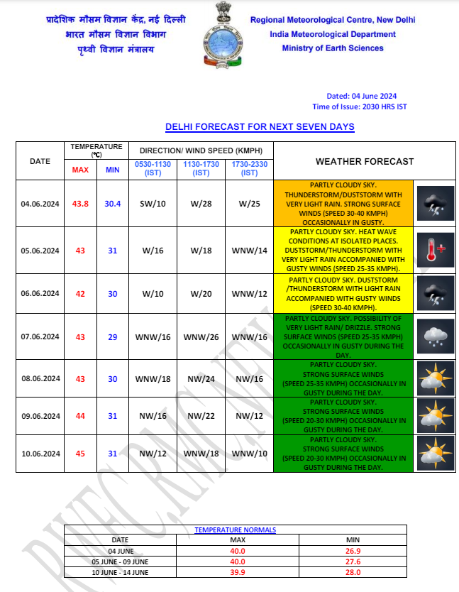 Delhi Weather 3