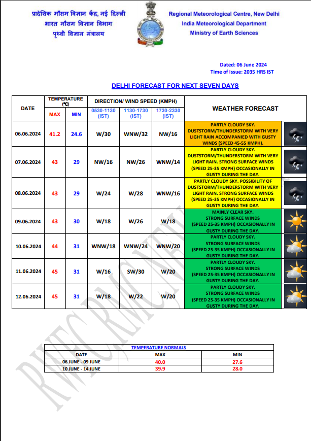 delhi weather 7 june 2024