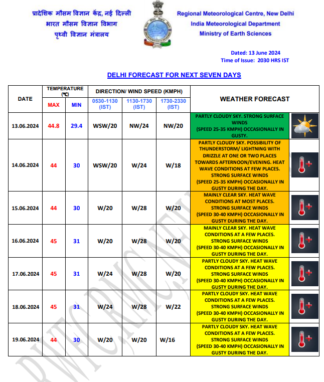 Delhi Weather 8