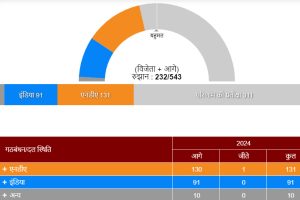 Election Result