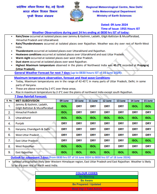 India Weather 10 June