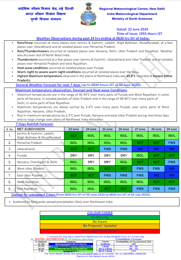 india weather 14