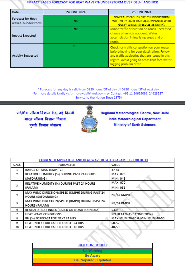 india weather 15