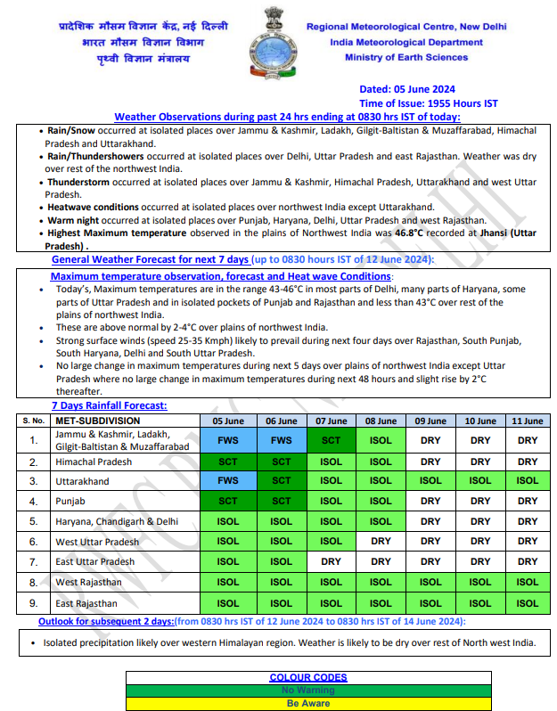 india weather 4