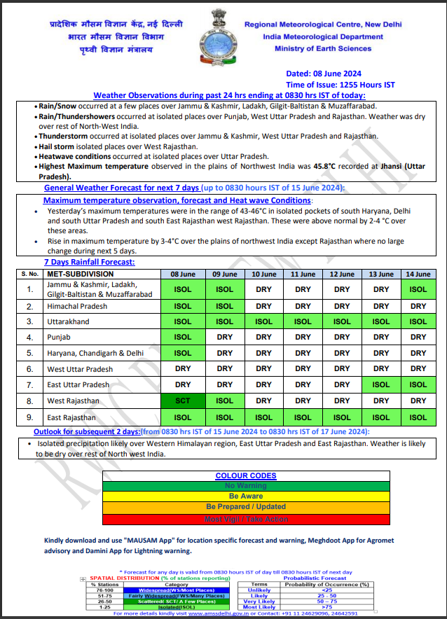 india weather 5