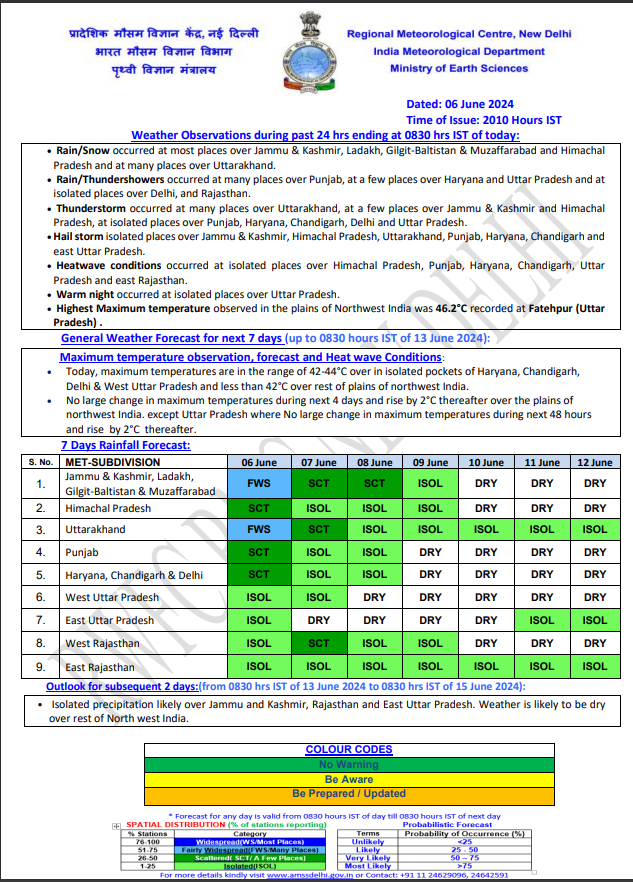 india weather 7 june 2024