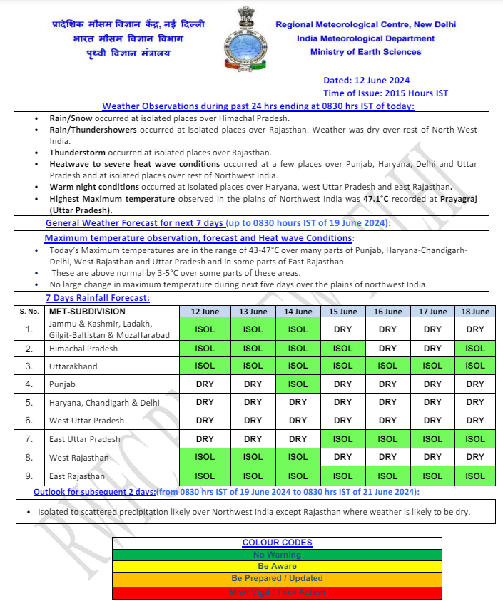 India Weather 7