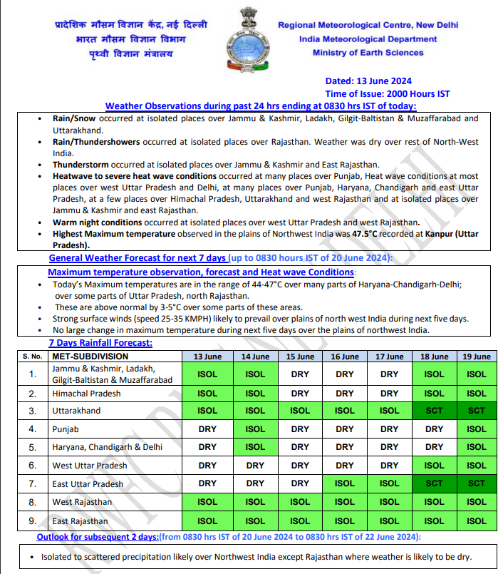 India Weather 8