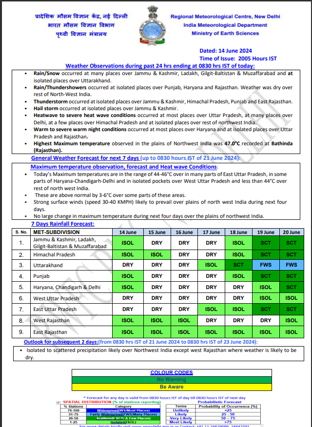 india weather 9