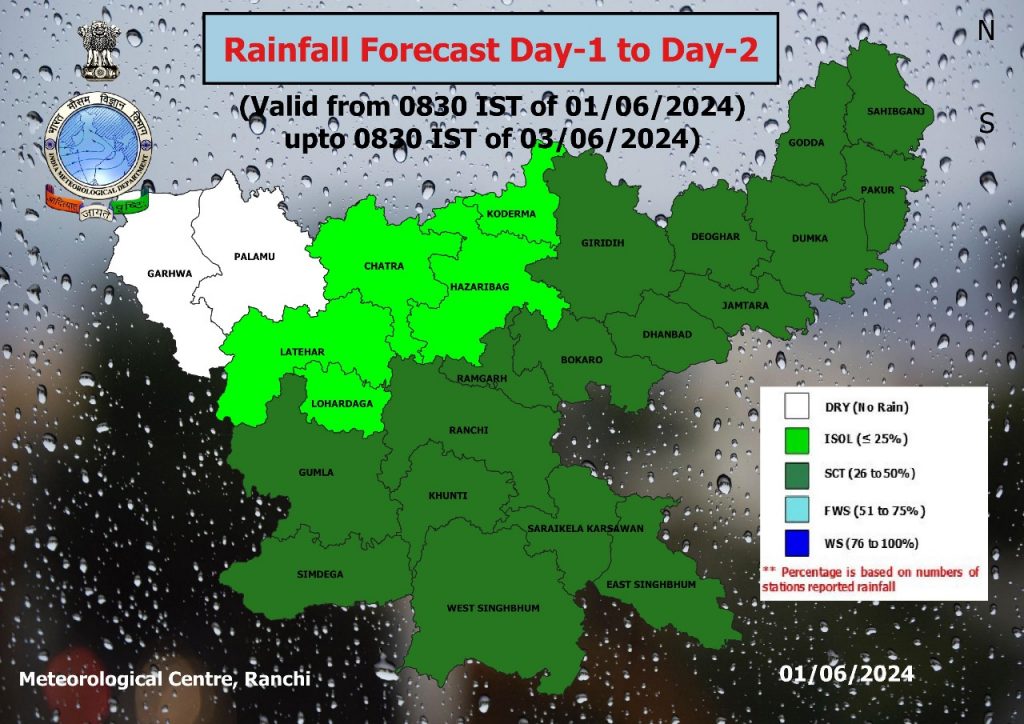 jharkhand weather