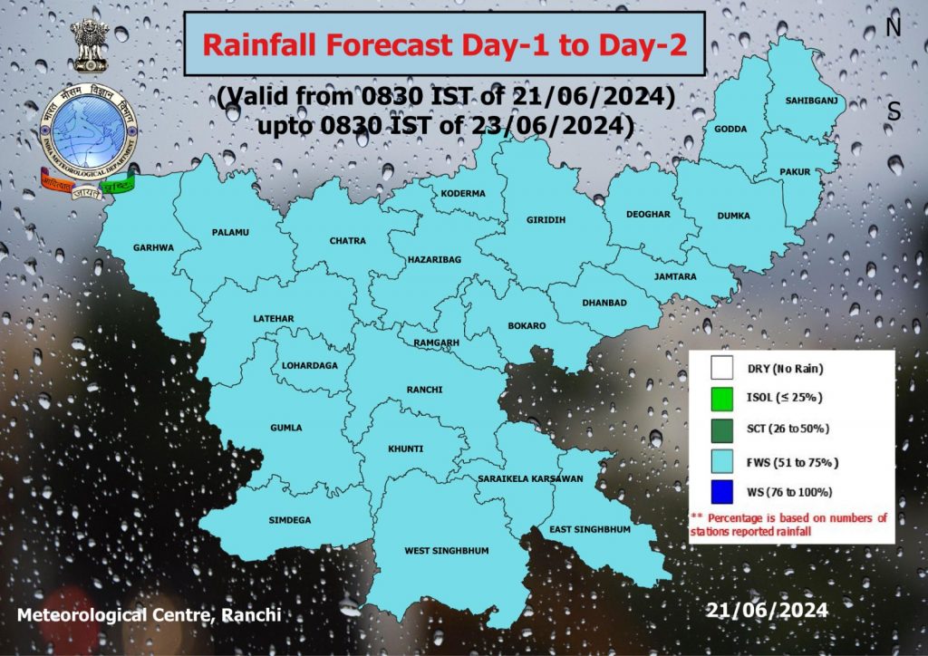 Jharkhand Weather 8