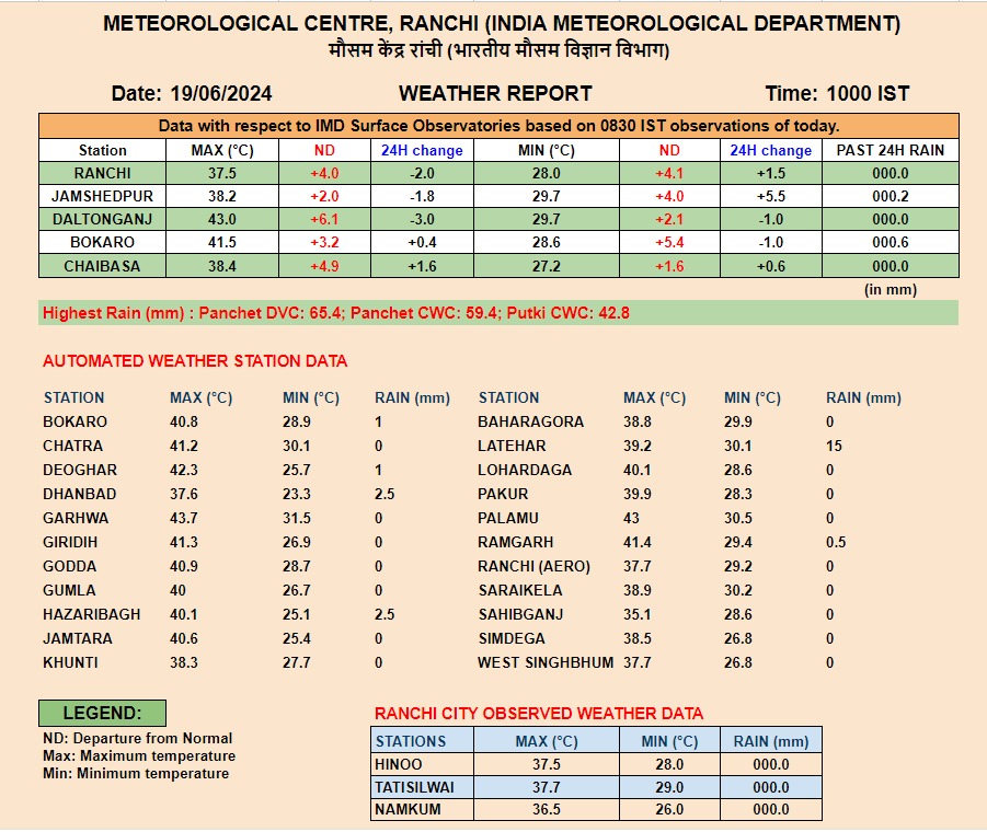 Jharkhand Weather School Time Change