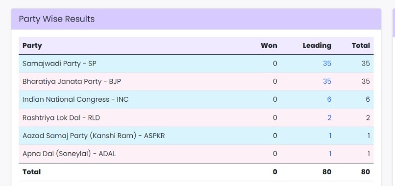 lok sabha election results 2024 1