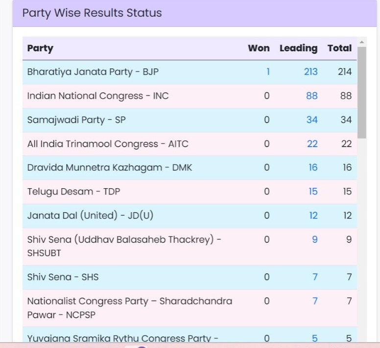 lok sabha election results 2024