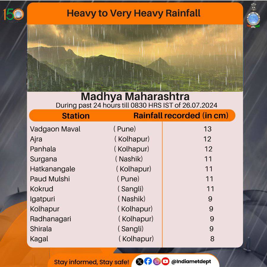 mumbai weather