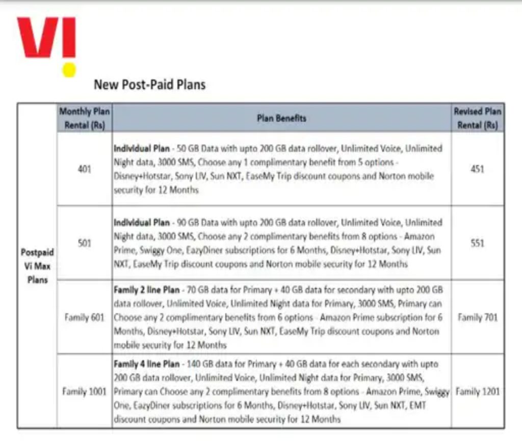 Vodafone Idea New Postpaid Plans 1