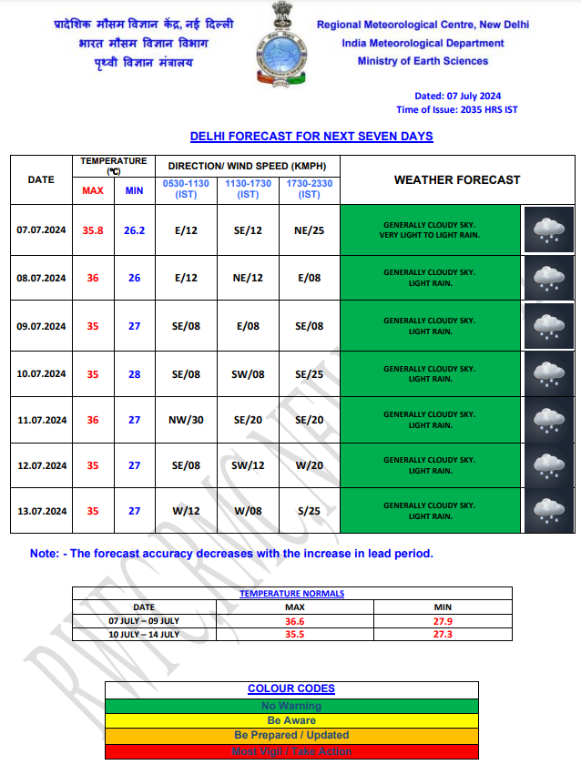 Delhi Weather 1