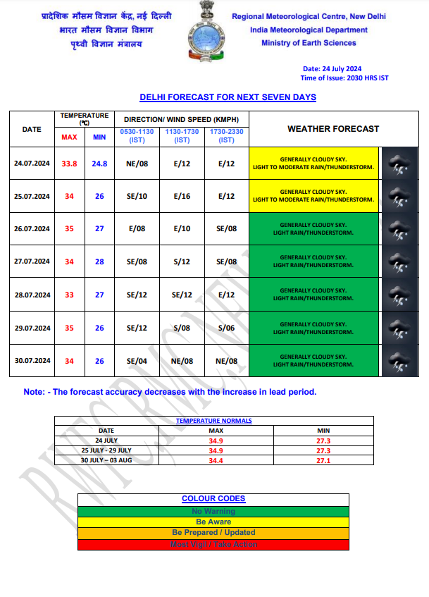 Delhi Weather 2