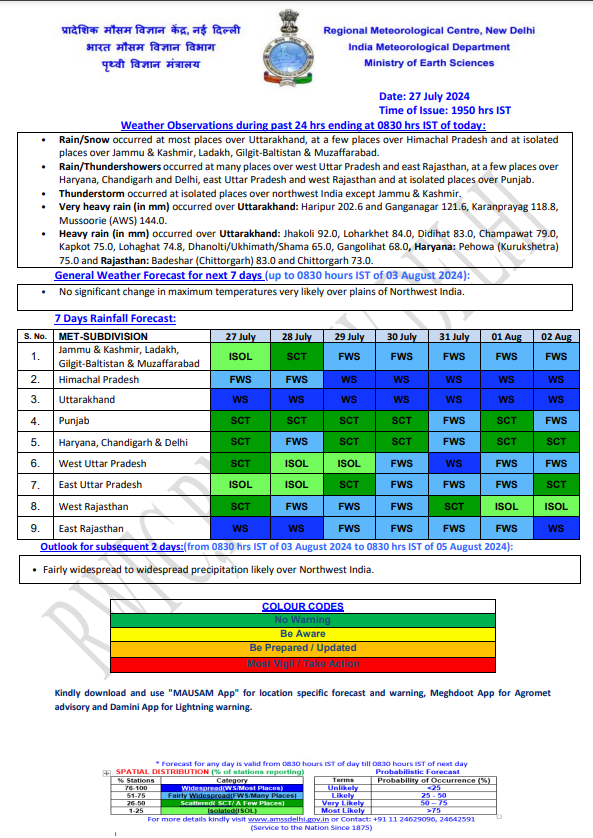 India Weather 1