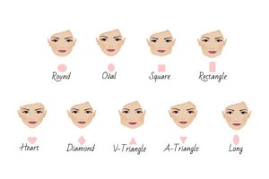 Face shapes