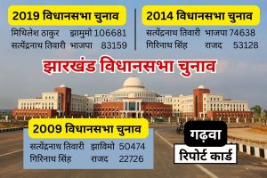 jharkhand assembly election 2024 garhwa assembly constituency