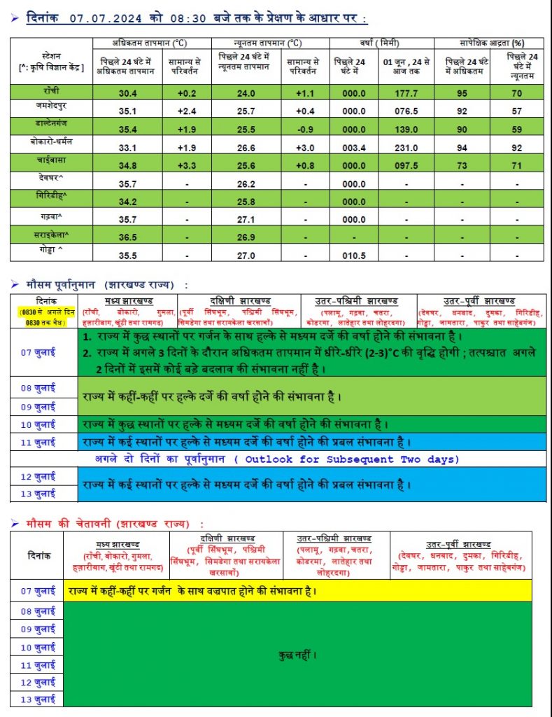 jharkhand weather 1