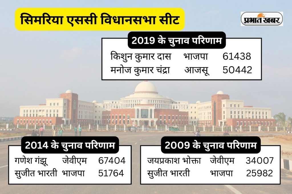 Simaria Sc Assembly Seat Winner Loser 1