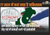 Pakistan Economic Development