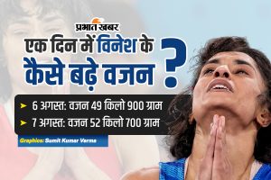 Vinesh Phogat Cover Image