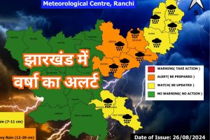 aaj ka mausam jharkhand